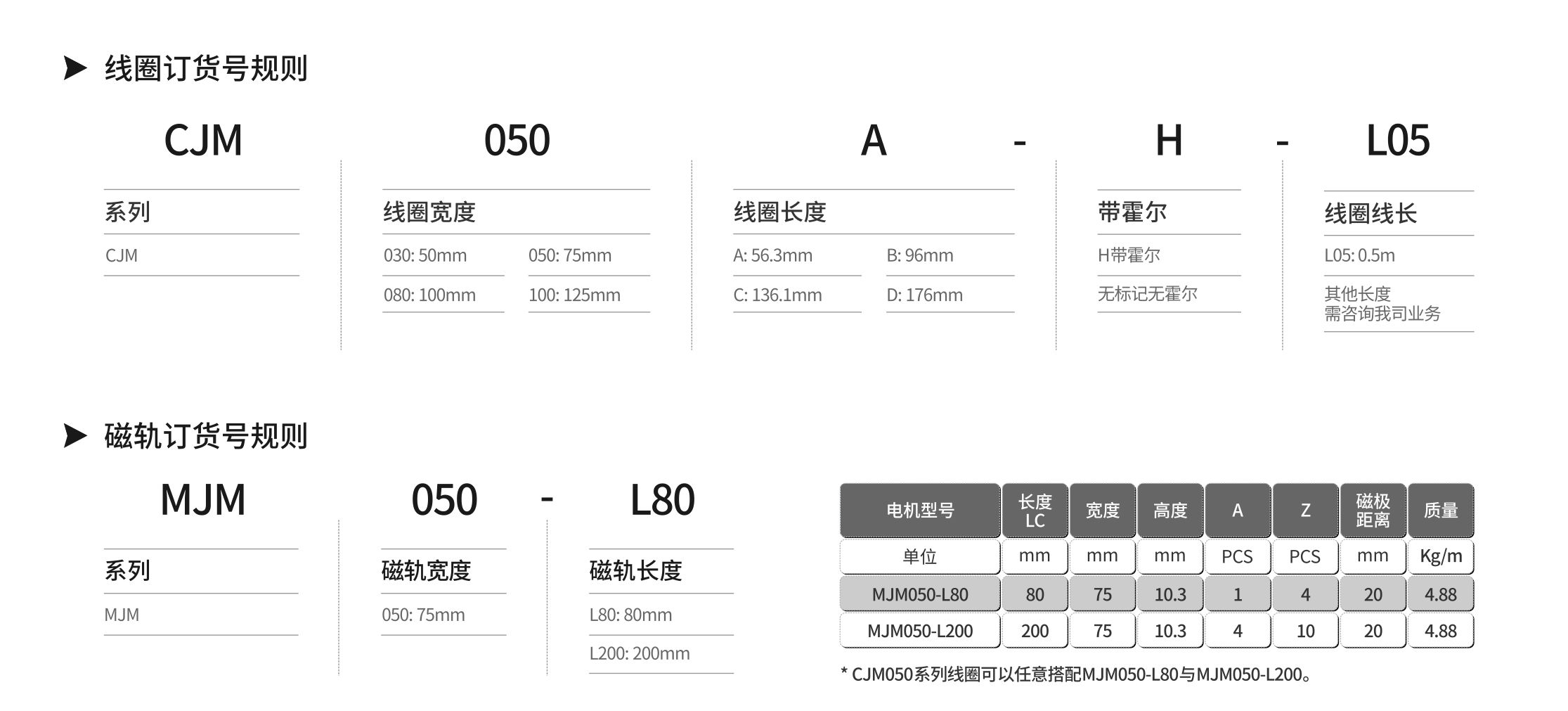 線(xiàn)圈  磁軌.jpg